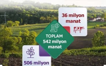 Aqrar Sığorta Fondu 2023-cü ilin nəticələrini açıqlayıb